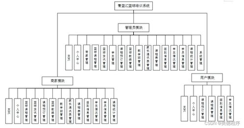 青籃匯籃球培訓系統 基于JSP與SSM框架的計算機系統設計與服務實現