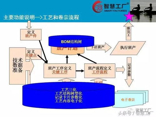 智慧工廠MES系統解決方案 賦能制造業數字化轉型的計算機系統服務